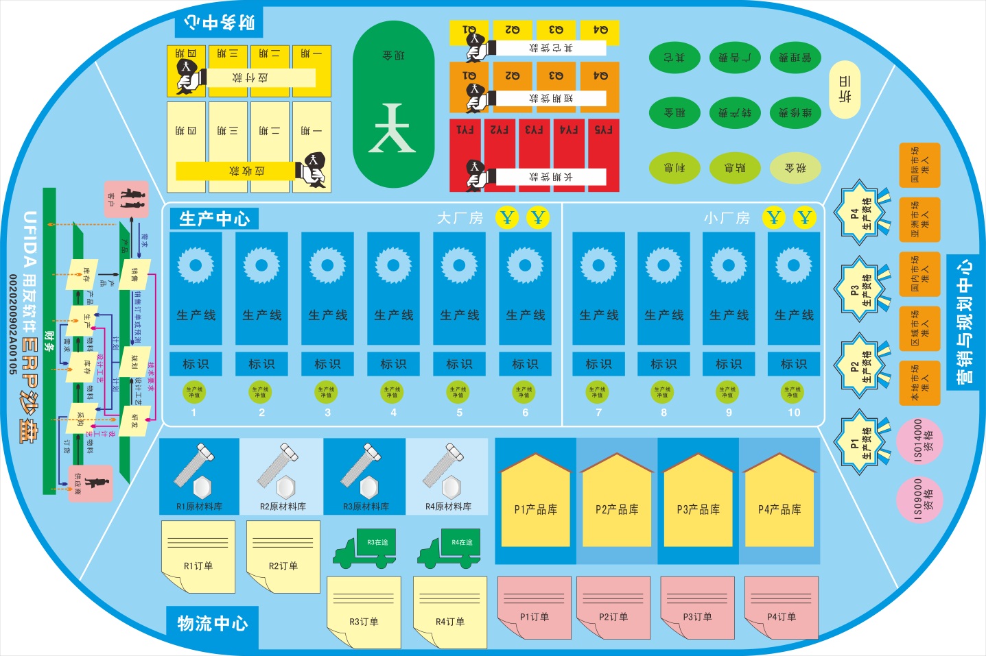 商戰(zhàn)沙盤模擬演練 ，促進(jìn)員工快速成長